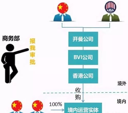 中國的富豪們在企業上市前,為何爭相辦理他國身份
