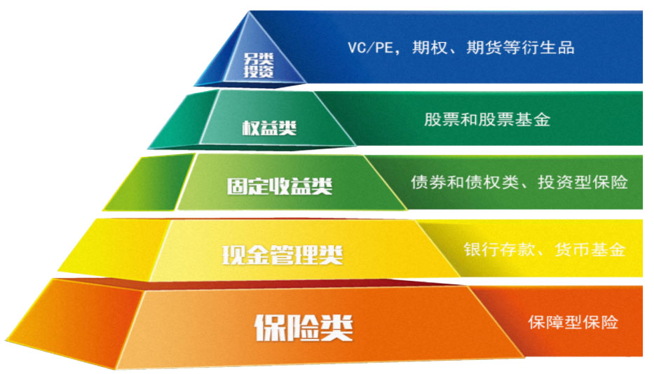 中企泰富投資管理-產(chǎn)品服務-全球配置服務