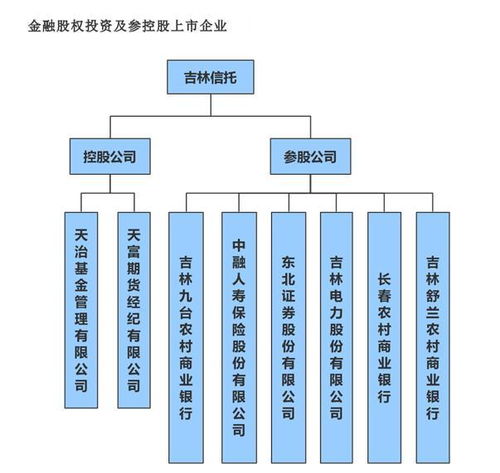 兩家 國(guó)企 身份存疑 連續(xù)3年社保參保數(shù)為零