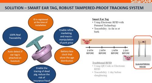 后疫情時(shí)代有哪些值得投資的農(nóng)業(yè)農(nóng)產(chǎn)品市場(chǎng)
