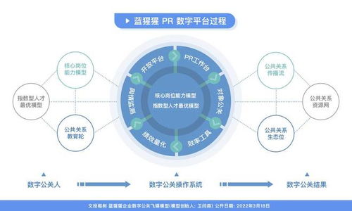 國內首款pr saas數字化中臺產品 藍猩猩pr 獲得數百萬元天使投資