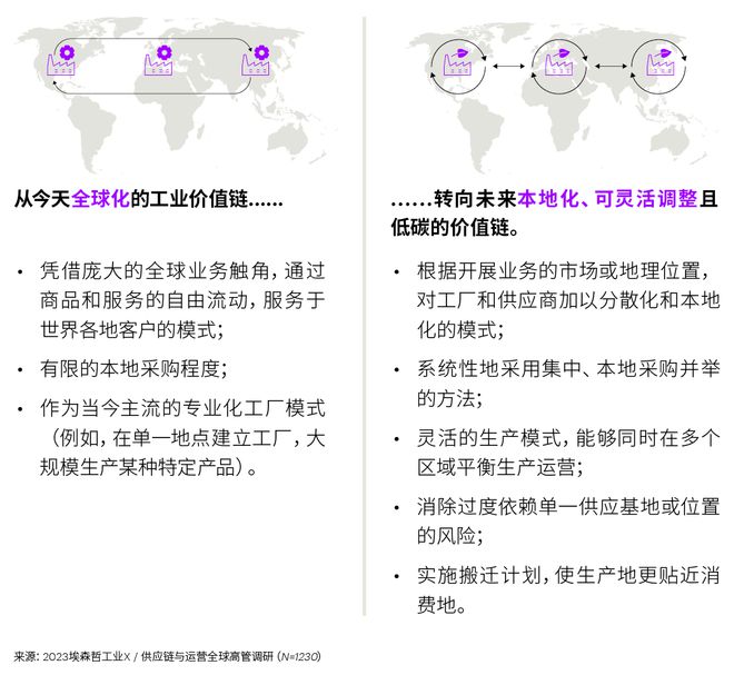 投資韌性供應(yīng)鏈,重塑全球合作