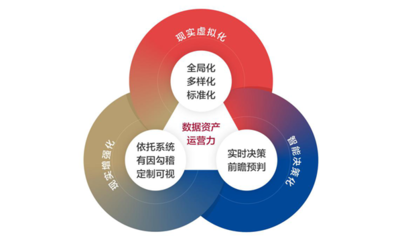 中國(guó)企業(yè)財(cái)資管理白皮書:數(shù)字化時(shí)代企業(yè)要構(gòu)建財(cái)資敏捷五大核心能力